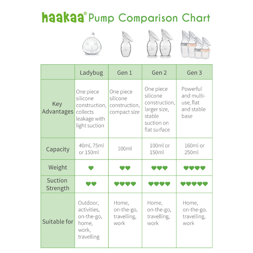 Haakaa - Silicone Breast Pump 100ml