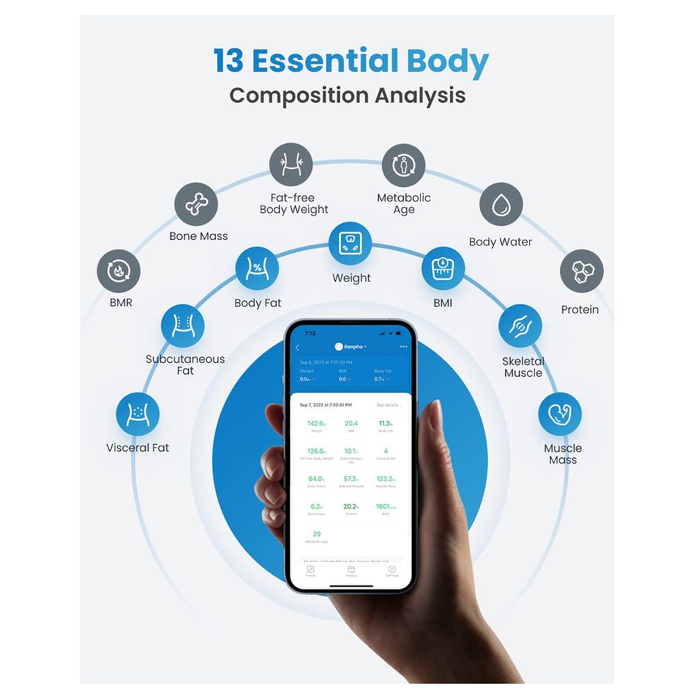 Renpho - Elis 2 Bathroom Scale With Pregnancy Mode - Gradient