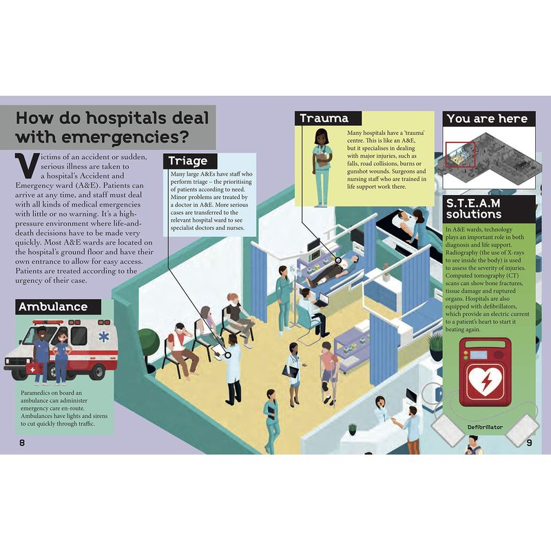 Look & Learn: How A Hospital Works