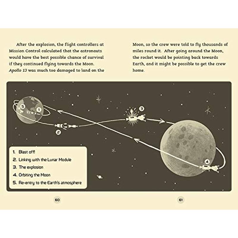 Survival In Space: The Apollo 13 Mission