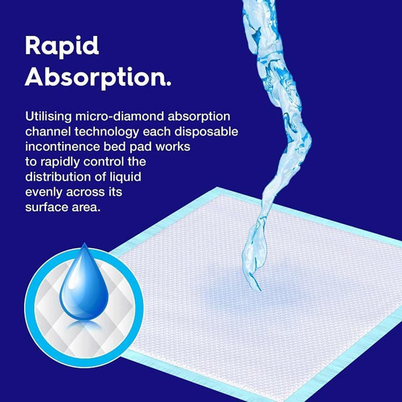 Cherry Medical Supply - Disposable Underpads - 60 x 90cm - 80pcs