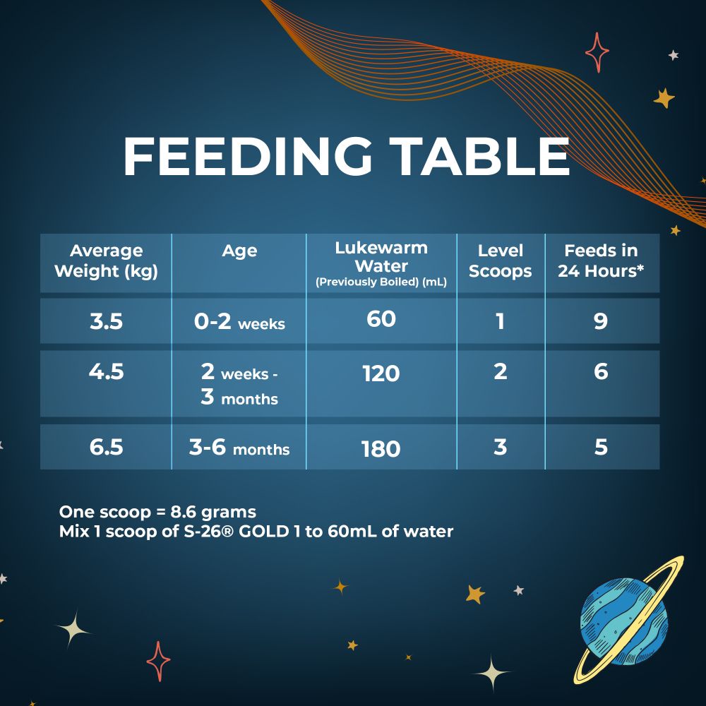S26 - Gold Stage 1 Starter Infant Formula - 800 gm - Pack of 4