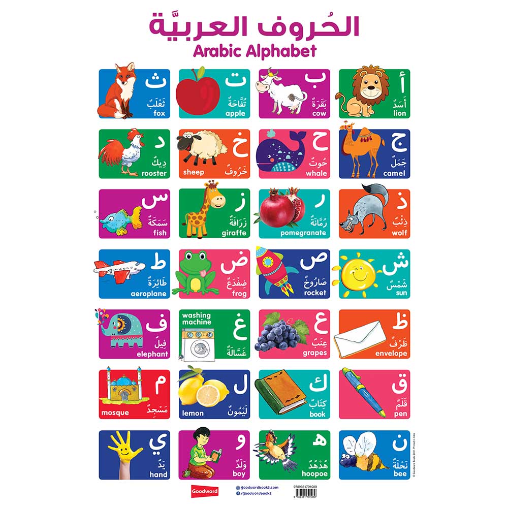 لوحة الحروف العربية