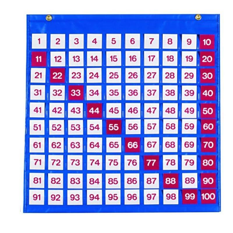 إي دي أكس إديوكيشن - جدول جيوب المئات