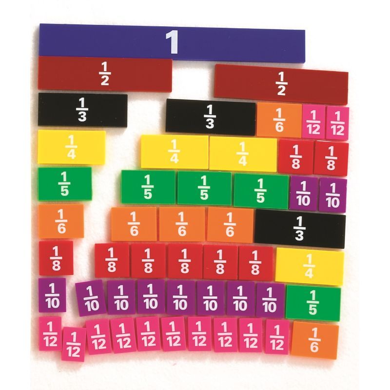 EDX Education - Fraction Tiles