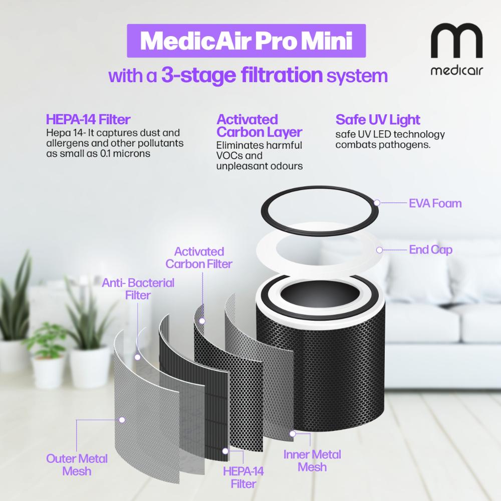 MedicAir - Pro Mini Air Purifier - White